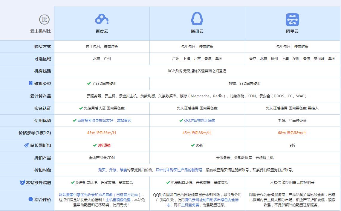 大洼云主机代理对比.jpg